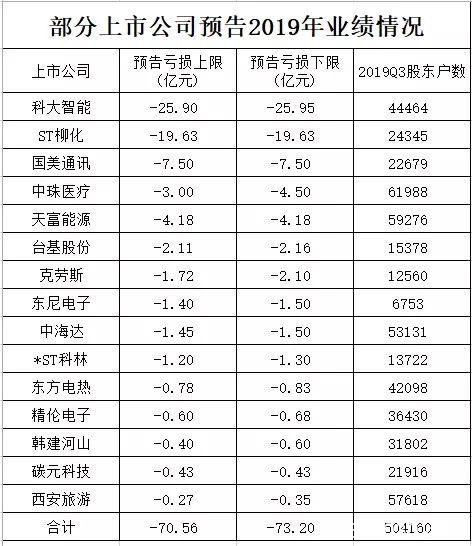 年末又上演各种爆雷剧情！ 交易所紧急问话！10万股民要懵了