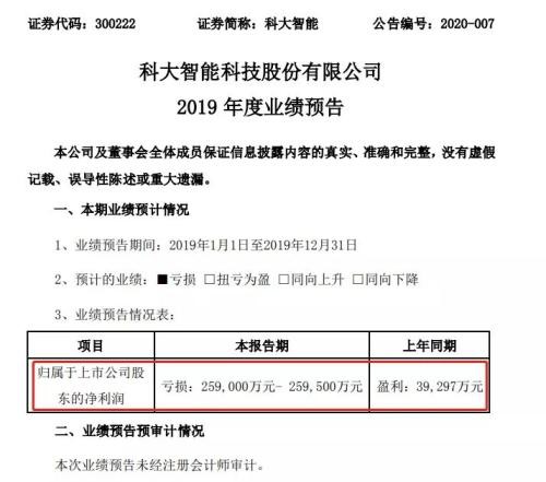 年末又上演各种爆雷剧情！ 交易所紧急问话！10万股民要懵了