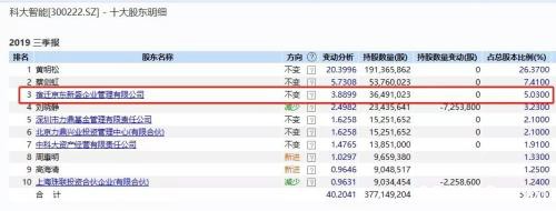 年末又上演各种爆雷剧情！ 交易所紧急问话！10万股民要懵了