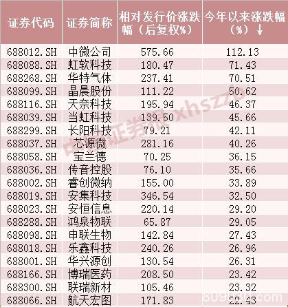 今年已翻番的千亿市值公司提示风险 下周解禁潮至