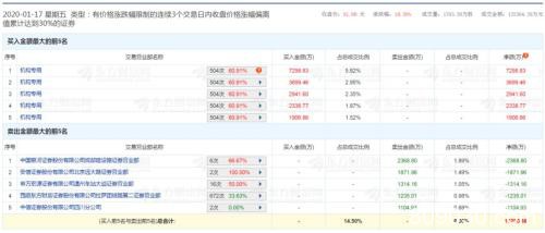 今年已翻番的千亿市值公司提示风险 下周解禁潮至