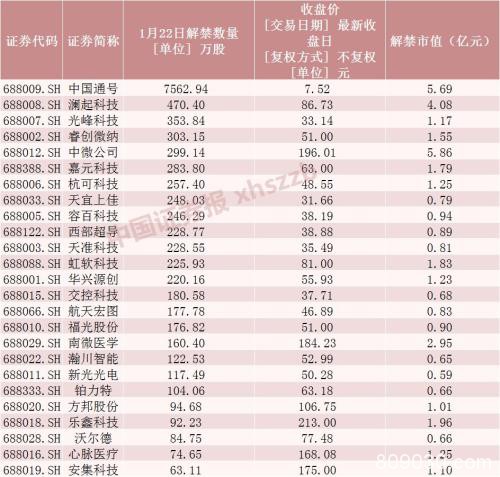 今年已翻番的千亿市值公司提示风险 下周解禁潮至