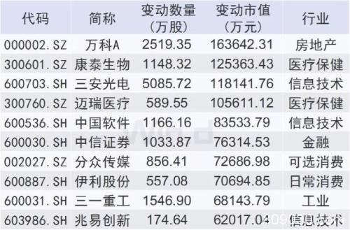 首批基金2019年四季报出炉 亮点在这里！