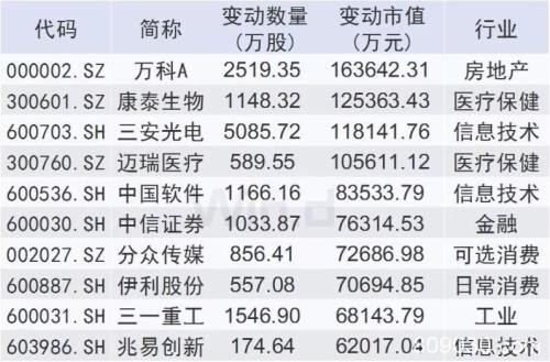 首批基金2019年四季报出炉 亮点在这里！