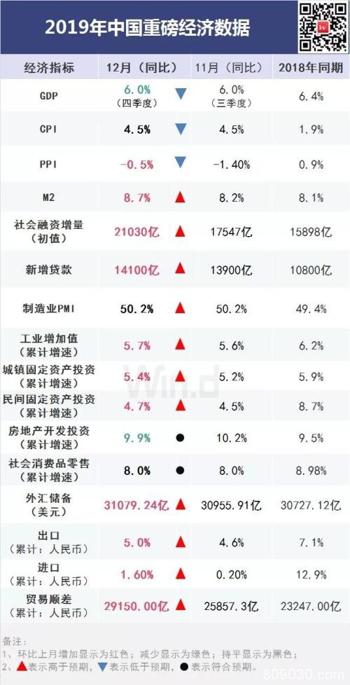 一图看清中国2019年宏观经济数据