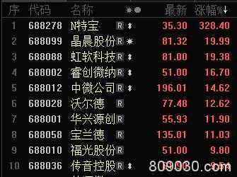 证监会揭晓2020年最该干的6件大事！3大风口你GET到了吗？