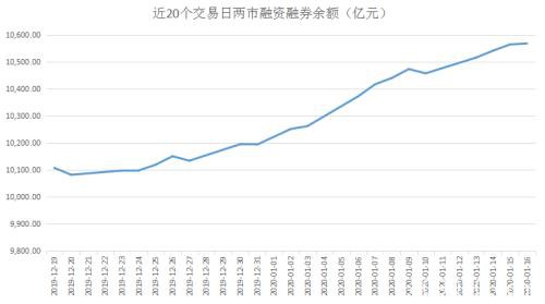 揭秘本周聪明钱：巨无霸新股吸金 大白马遭弃 主力不玩它们了？