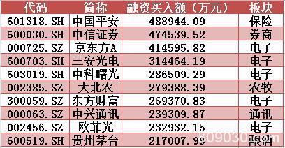 揭秘本周聪明钱：巨无霸新股吸金 大白马遭弃 主力不玩它们了？