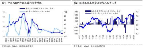 海通策略:外资流入A股格局不变 长期看国际指数将提高A股权重