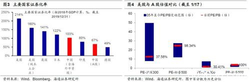 海通策略:外资流入A股格局不变 长期看国际指数将提高A股权重