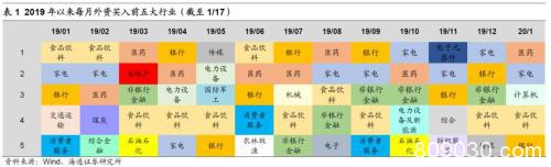 海通策略:外资流入A股格局不变 长期看国际指数将提高A股权重