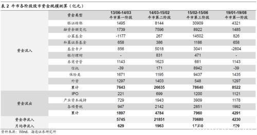 海通策略:外资流入A股格局不变 长期看国际指数将提高A股权重