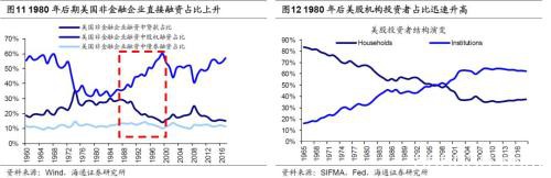 海通策略:外资流入A股格局不变 长期看国际指数将提高A股权重