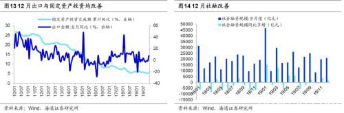 海通策略:外资流入A股格局不变 长期看国际指数将提高A股权重