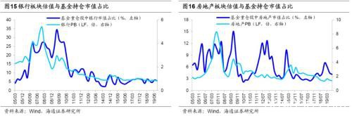 海通策略:外资流入A股格局不变 长期看国际指数将提高A股权重