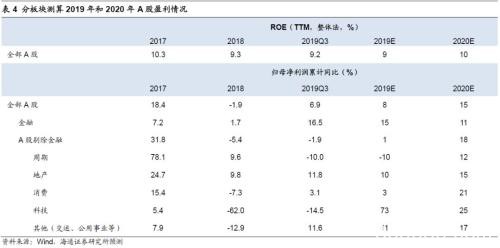 海通策略:外资流入A股格局不变 长期看国际指数将提高A股权重