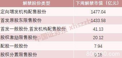 今年最大解禁周来了 流通市值606亿的顺丰控股面临千亿解禁