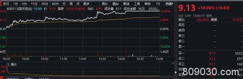 武汉肺炎1天增加17例 如何防治？这些医药股已有动