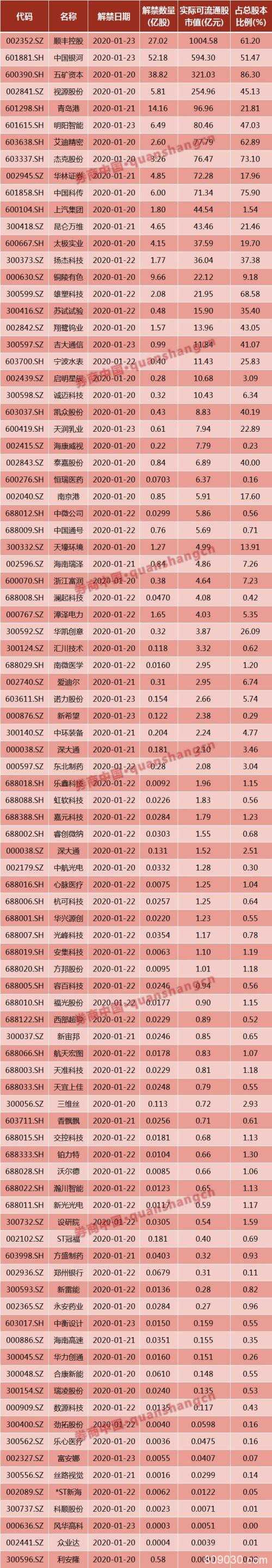 周末影响一周市场的10大消息（新股+点评）