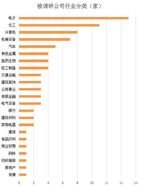 一周机构去哪儿？南方基金、景林资产等调研了这些个股