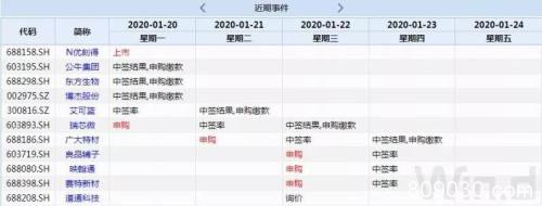 本周操盘攻略：首批科创板解禁股来了 年前两家公司披露年报