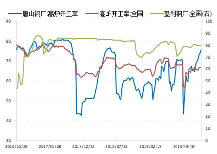 节前无话 螺纹钢等待年后供需时间错配