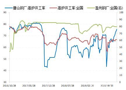 节前无话 螺纹钢等待年后供需时间错配