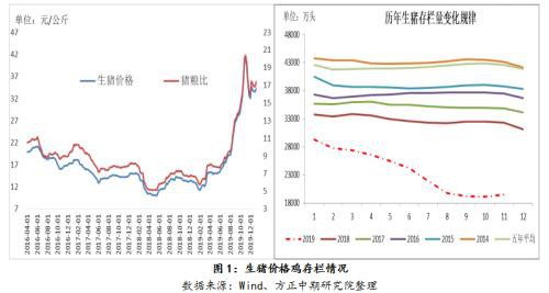 年关将至 蛋价何时走出低谷期