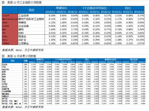 全球宏观经济与大宗商品市场周报（2020.1.20）