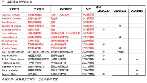 全球宏观经济与大宗商品市场周报（2020.1.20）