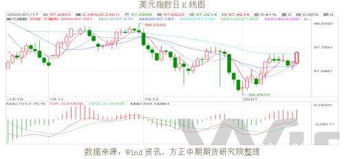 全球宏观经济与大宗商品市场周报（2020.1.20）