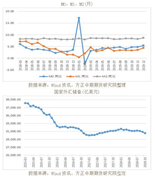 全球宏观经济与大宗商品市场周报（2020.1.20）