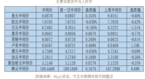 全球宏观经济与大宗商品市场周报（2020.1.20）