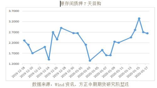 全球宏观经济与大宗商品市场周报（2020.1.20）