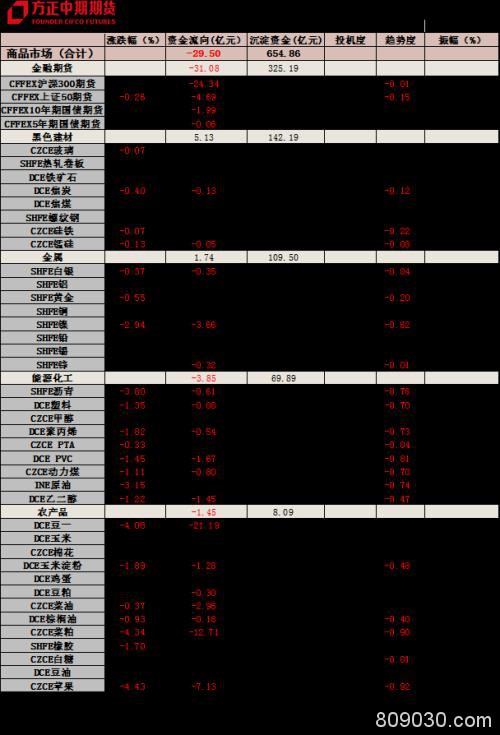 全球宏观经济与大宗商品市场周报（2020.1.20）