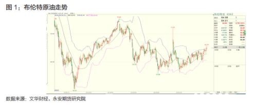 原油年报2020：区间思路 明年关注炼厂检修