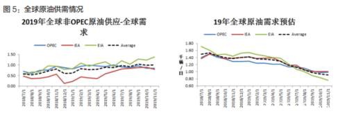 原油年报2020：区间思路 明年关注炼厂检修