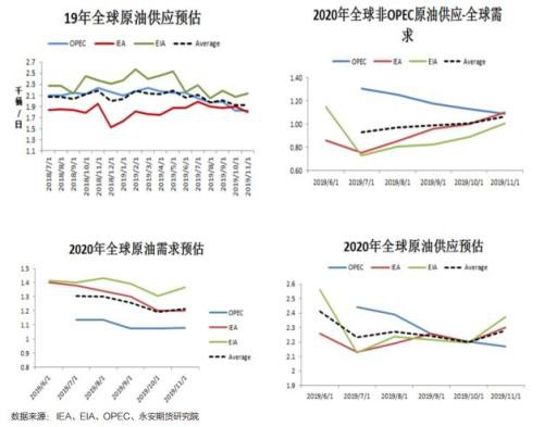 原油年报2020：区间思路 明年关注炼厂检修