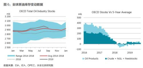 原油年报2020：区间思路 明年关注炼厂检修