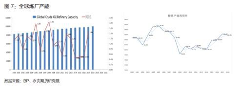 原油年报2020：区间思路 明年关注炼厂检修