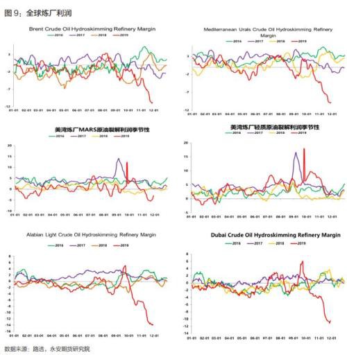 原油年报2020：区间思路 明年关注炼厂检修