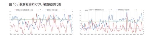 原油年报2020：区间思路 明年关注炼厂检修