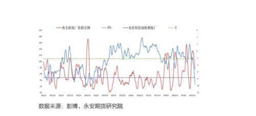 原油年报2020：区间思路 明年关注炼厂检修