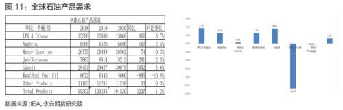 原油年报2020：区间思路 明年关注炼厂检修