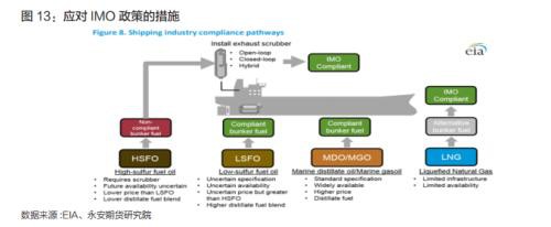 原油年报2020：区间思路 明年关注炼厂检修