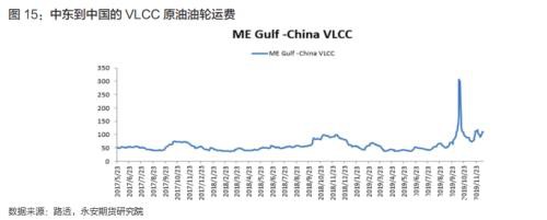 原油年报2020：区间思路 明年关注炼厂检修