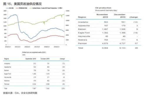 原油年报2020：区间思路 明年关注炼厂检修