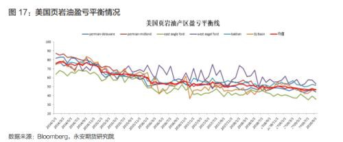 原油年报2020：区间思路 明年关注炼厂检修