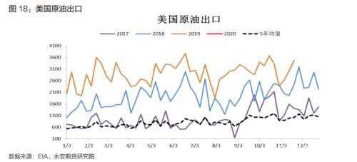 原油年报2020：区间思路 明年关注炼厂检修