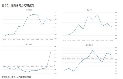 原油年报2020：区间思路 明年关注炼厂检修